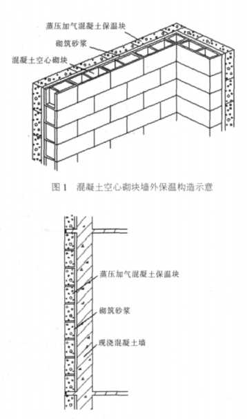 苏家屯蒸压加气混凝土砌块复合保温外墙性能与构造